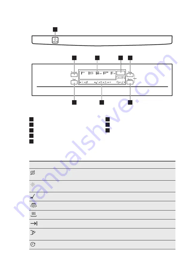 AEG FFB53940ZM User Manual Download Page 7