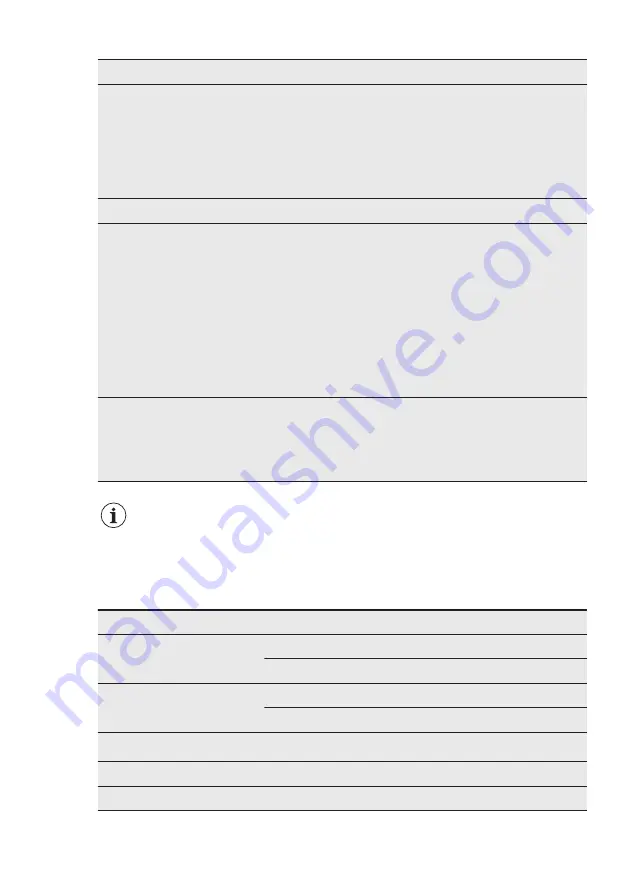 AEG FFB62620PM User Manual Download Page 21