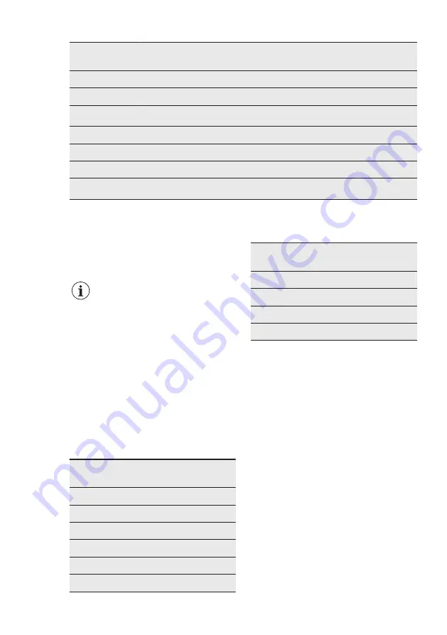 AEG FFB63700PM User Manual Download Page 11