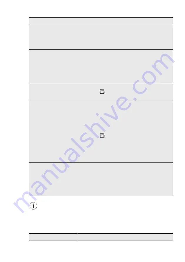 AEG FFB74907ZM User Manual Download Page 25