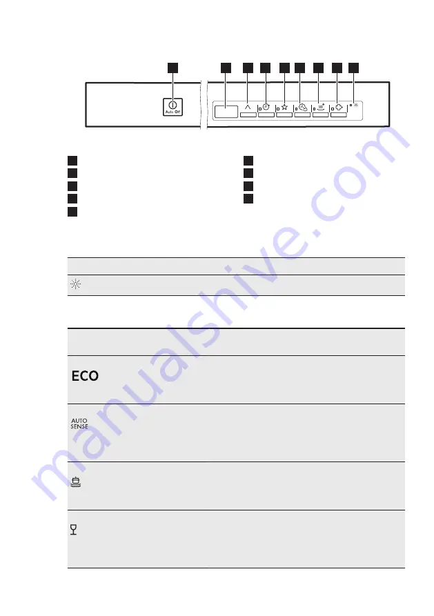 AEG FFE72730PM User Manual Download Page 7