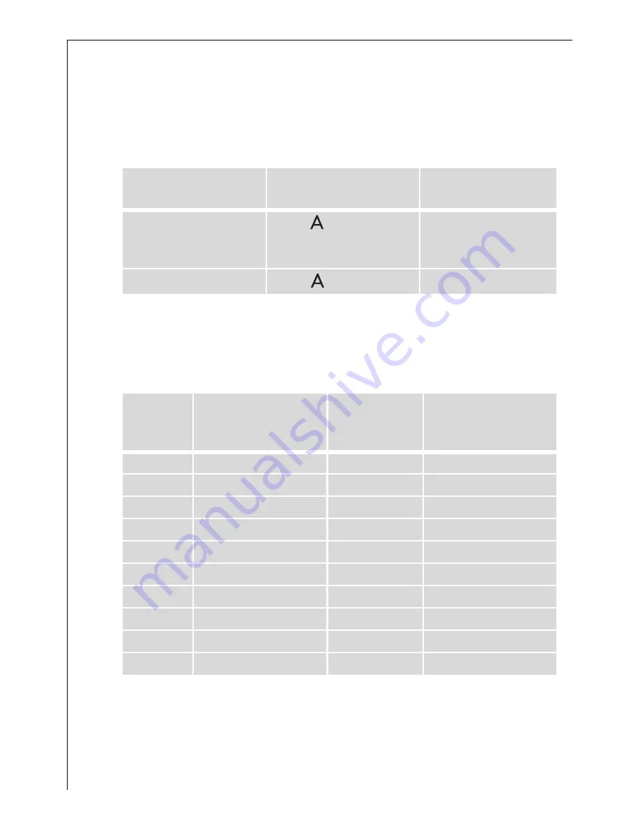 AEG FM 7530 K-AN Installation And Operating Instructions Manual Download Page 12