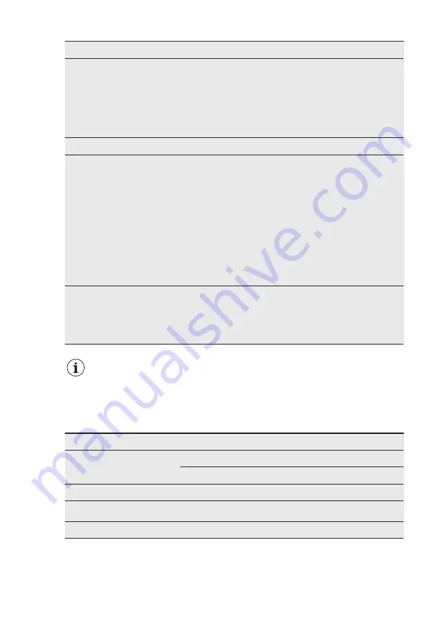 AEG FSB32610Z User Manual Download Page 48