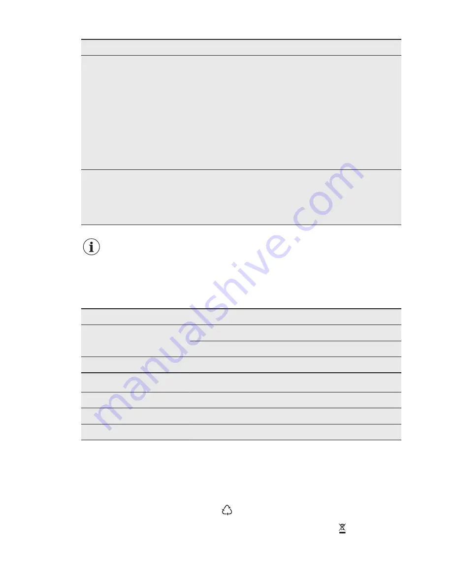 AEG FSB51400Z User Manual Download Page 62