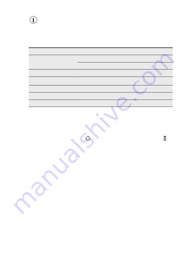 AEG FSB52600Z User Manual Download Page 63