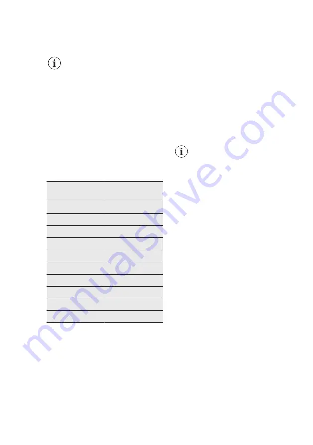 AEG FSB53617Z User Manual Download Page 12