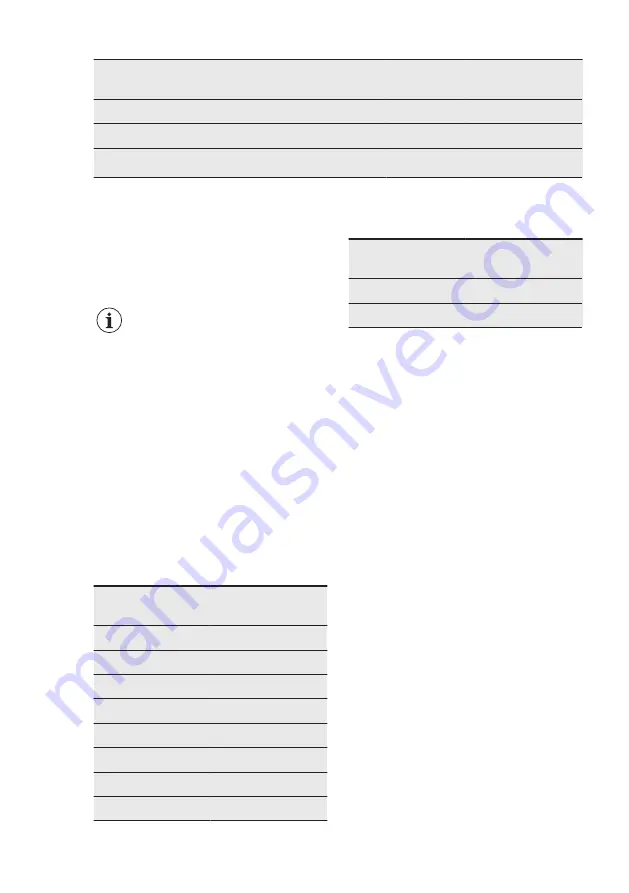 AEG FSB53617Z User Manual Download Page 38