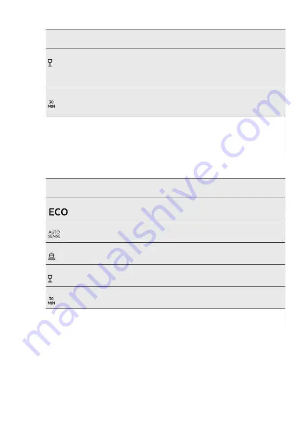 AEG FSE51600P User Manual Download Page 8