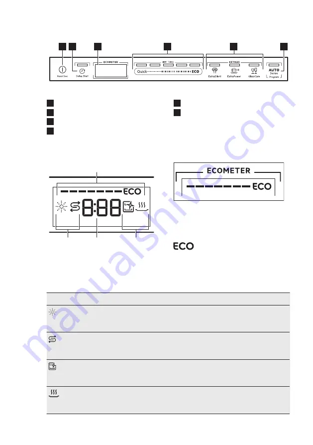 AEG FSE52707P Скачать руководство пользователя страница 32