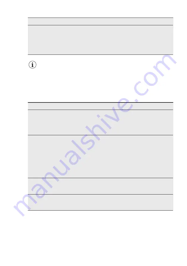 AEG FSE53605Z User Manual Download Page 20