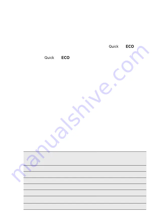 AEG FSE63657P User Manual Download Page 40