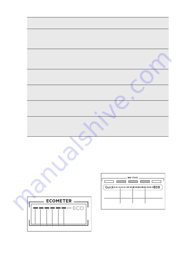 AEG FSE63CBC User Manual Download Page 12