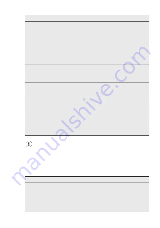 AEG FSE64606P User Manual Download Page 47