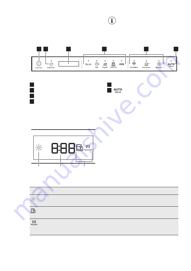 AEG FSE69200RO User Manual Download Page 7