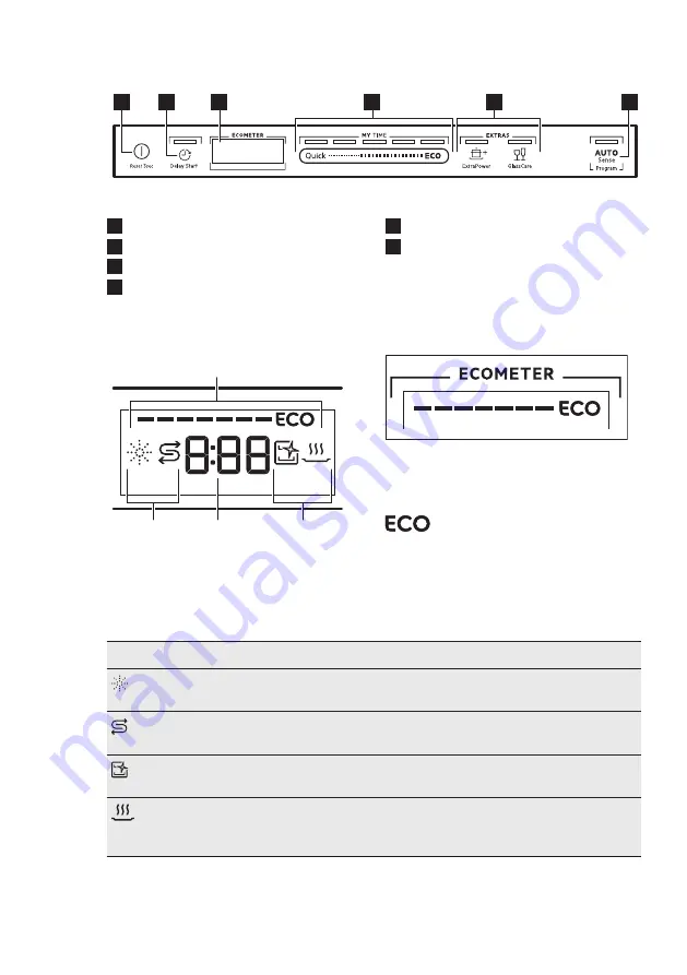 AEG FSE72507P Скачать руководство пользователя страница 7