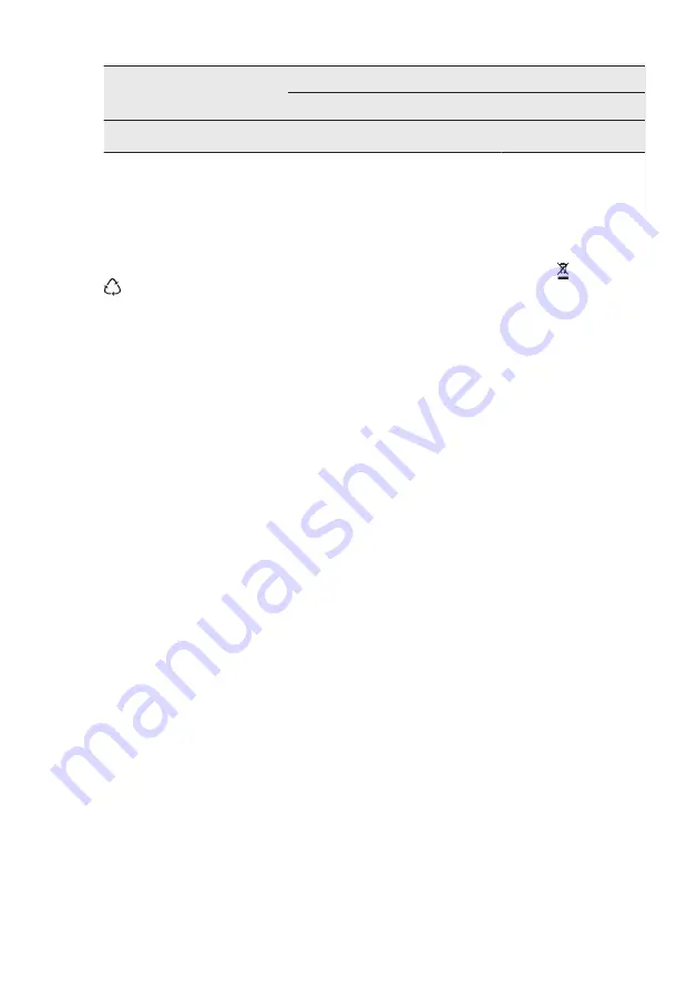 AEG FSE72610P User Manual Download Page 50