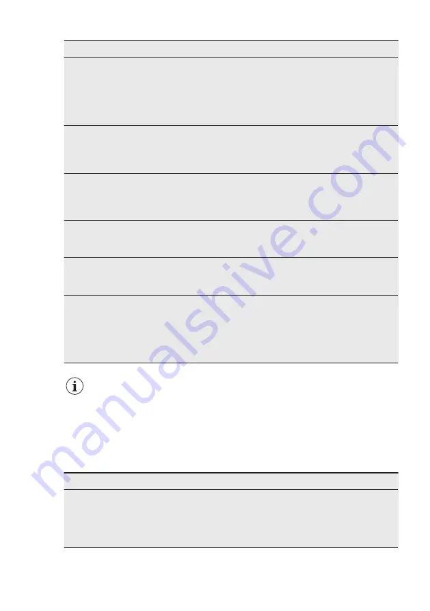 AEG FSE73600P User Manual Download Page 46