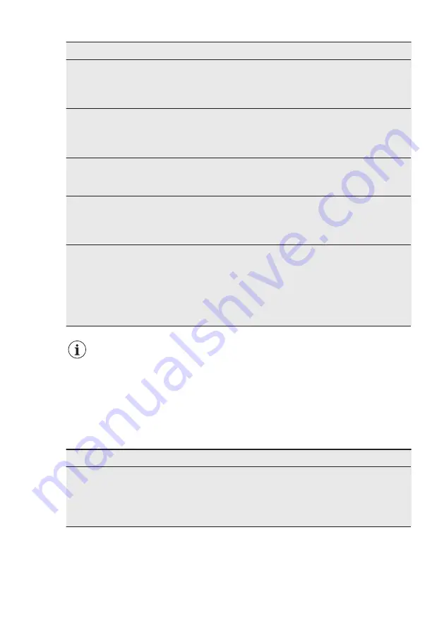 AEG FSE73700P User Manual Download Page 22