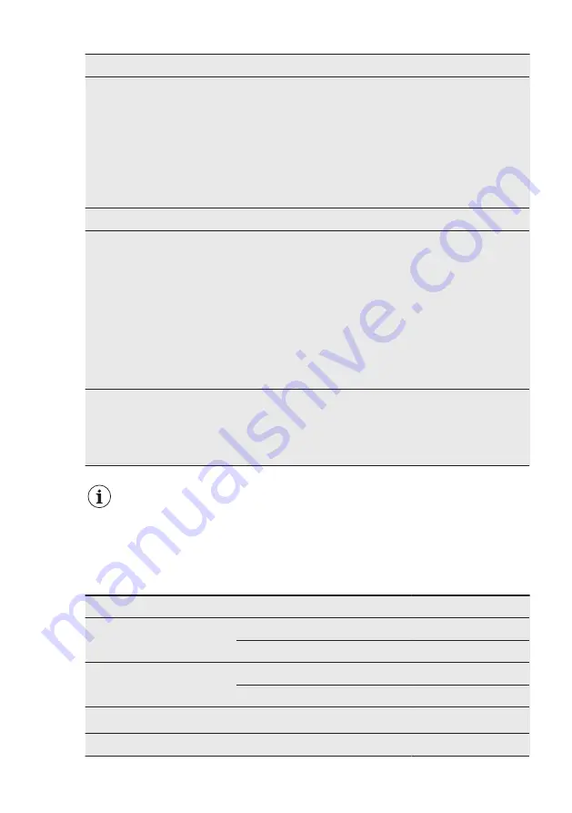 AEG FSE73700P User Manual Download Page 24