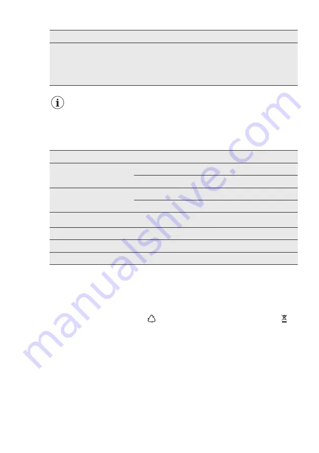 AEG FSE73700P User Manual Download Page 47