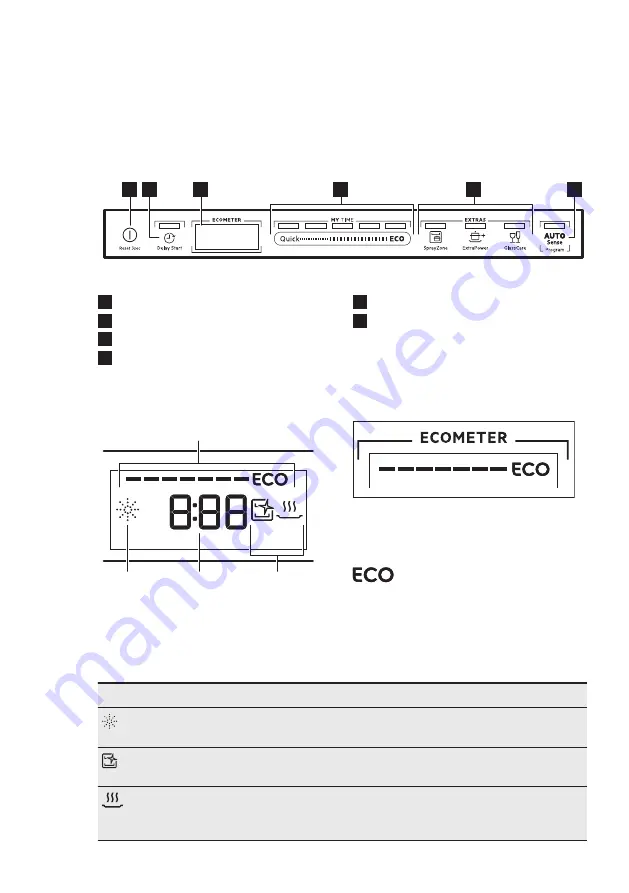 AEG FSE73800RO User Manual Download Page 7