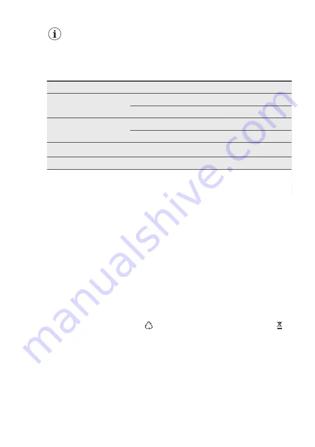 AEG FSE74737P User Manual Download Page 28