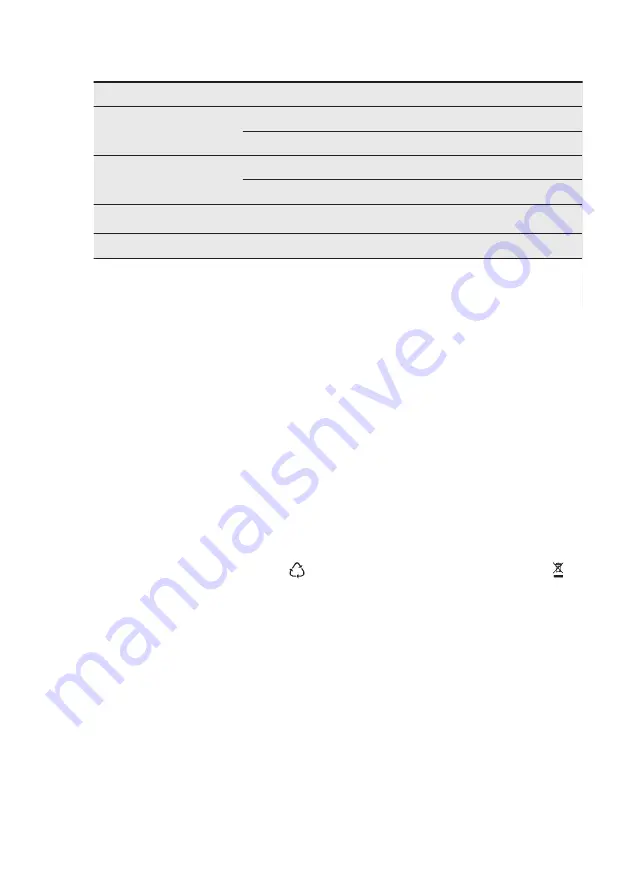 AEG FSE74747P User Manual Download Page 28