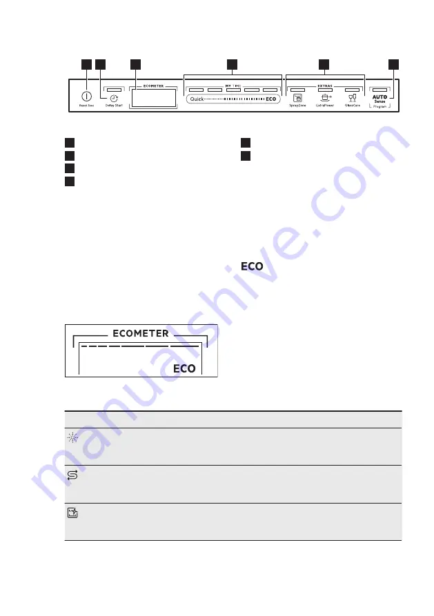 AEG FSE83617P User Manual Download Page 32