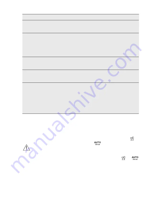 AEG FSE83708P User Manual Download Page 28