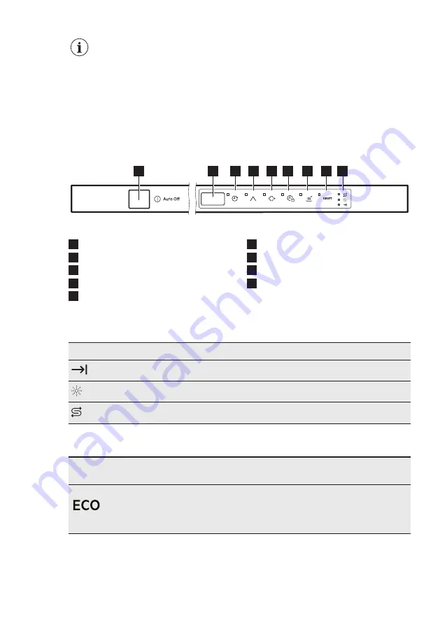 AEG FSE83710P User Manual Download Page 7