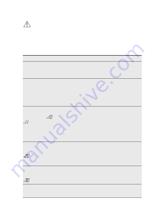 AEG FSE83800P User Manual Download Page 22