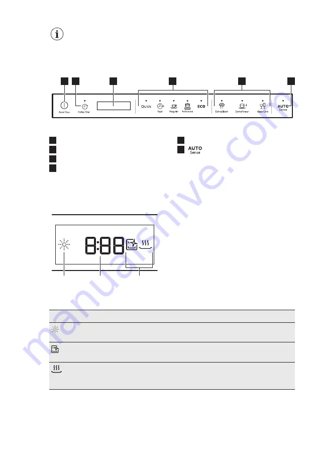 AEG FSE92000PO User Manual Download Page 7