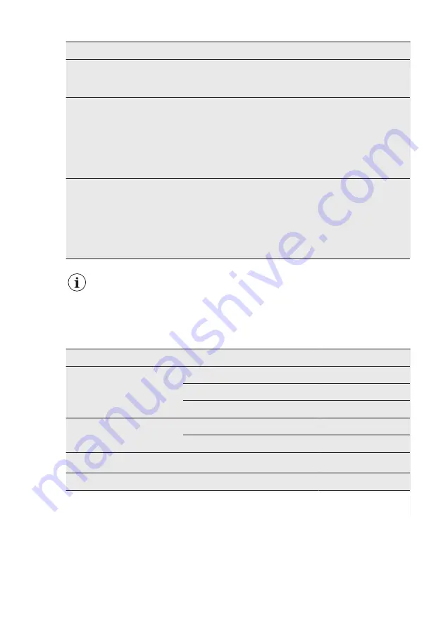 AEG FSE93000RO User Manual Download Page 24