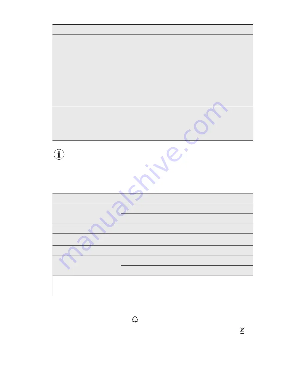 AEG FSK31600Z User Manual Download Page 19