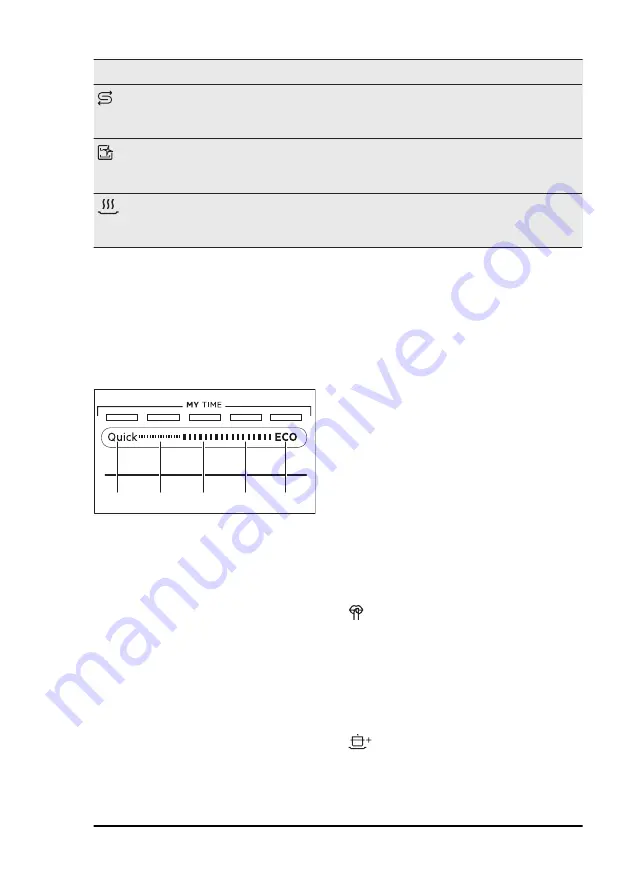 AEG FSK73727P User Manual Download Page 36