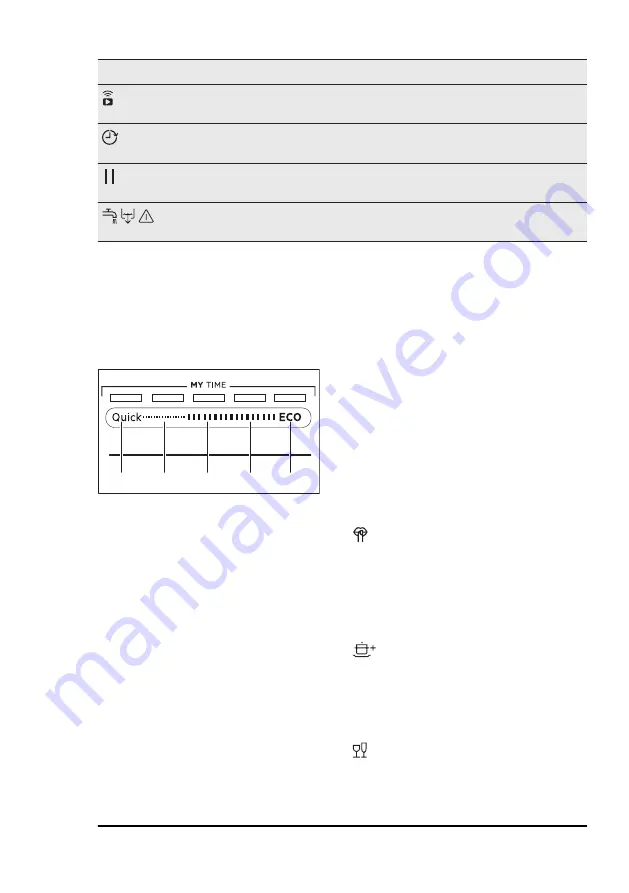 AEG FSK73768P User Manual Download Page 9