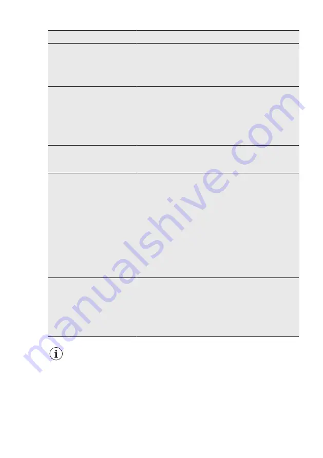 AEG FSK75778P User Manual Download Page 32