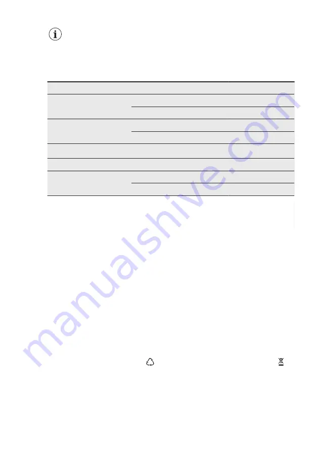 AEG FSK83727P User Manual Download Page 28