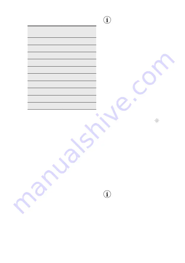 AEG FSK83838P User Manual Download Page 14