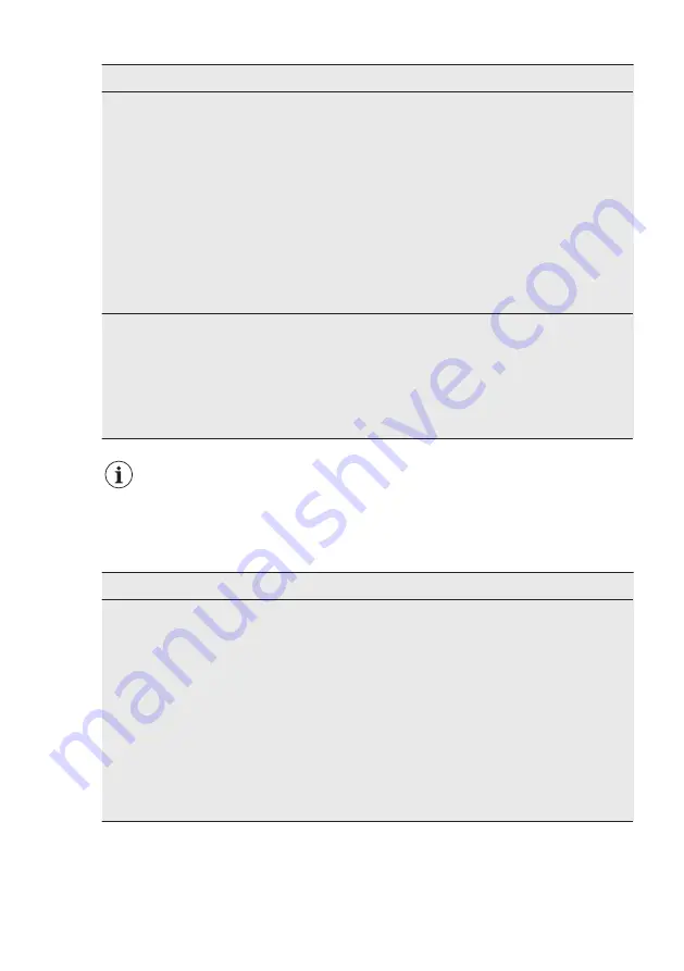 AEG FSK83838P User Manual Download Page 32