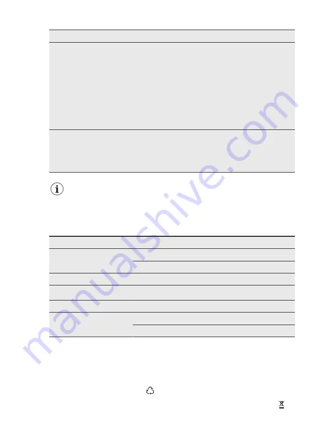 AEG FSK93600P User Manual Download Page 49