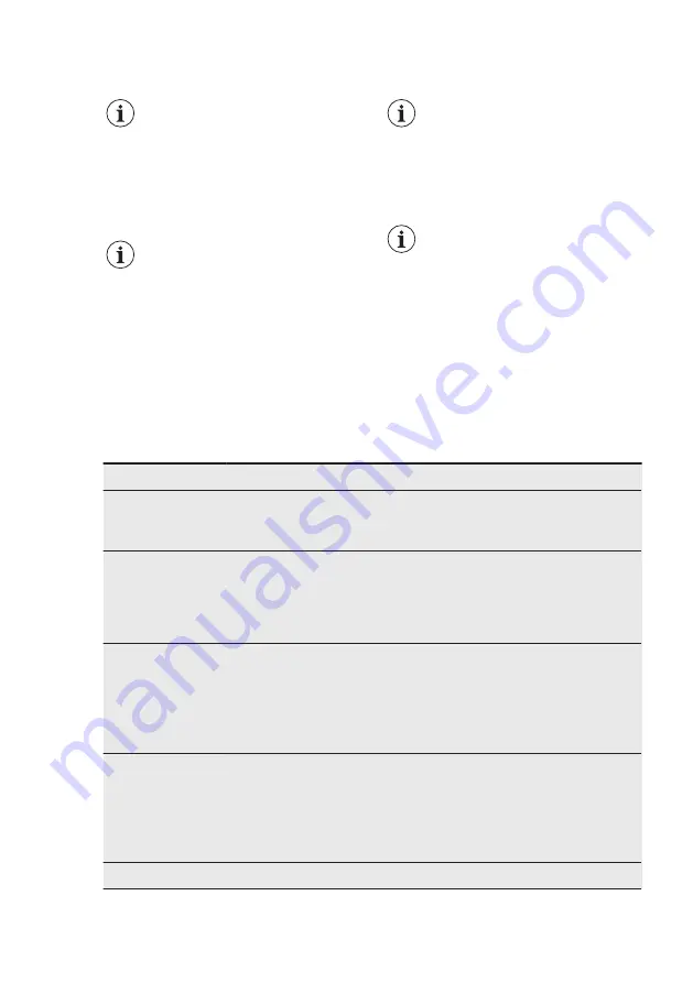 AEG FSK93600P User Manual Download Page 62