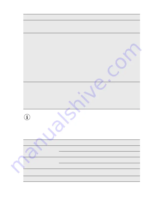 AEG FSK94847P User Manual Download Page 29