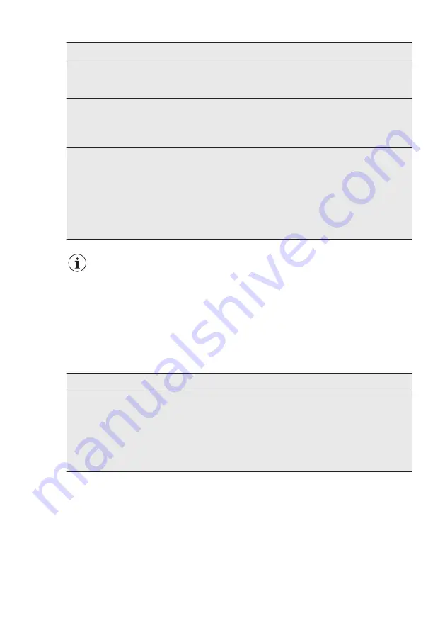 AEG FSS5360XZ User Manual Download Page 66