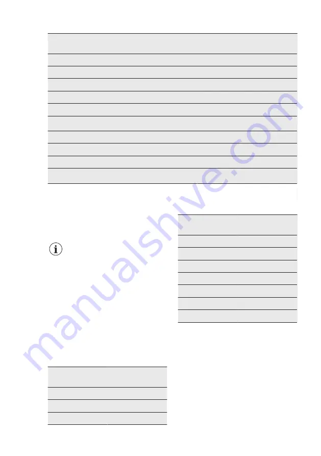 AEG FSS53907Z User Manual Download Page 12