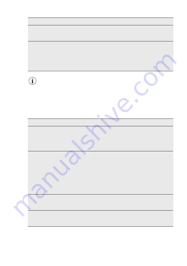 AEG FSS62800P User Manual Download Page 22