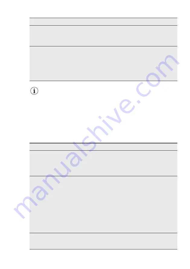 AEG FSS62800P User Manual Download Page 47