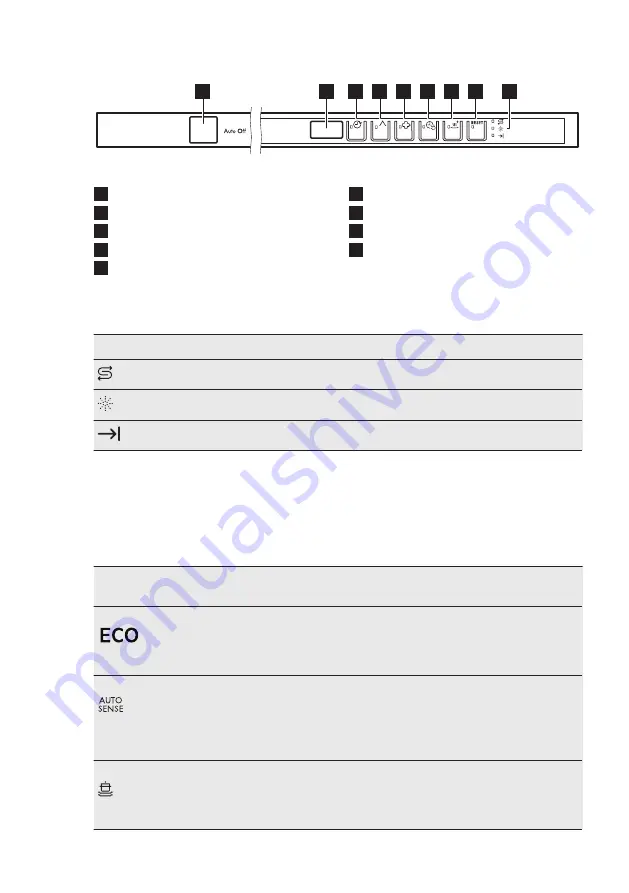 AEG FSS6370XP User Manual Download Page 32