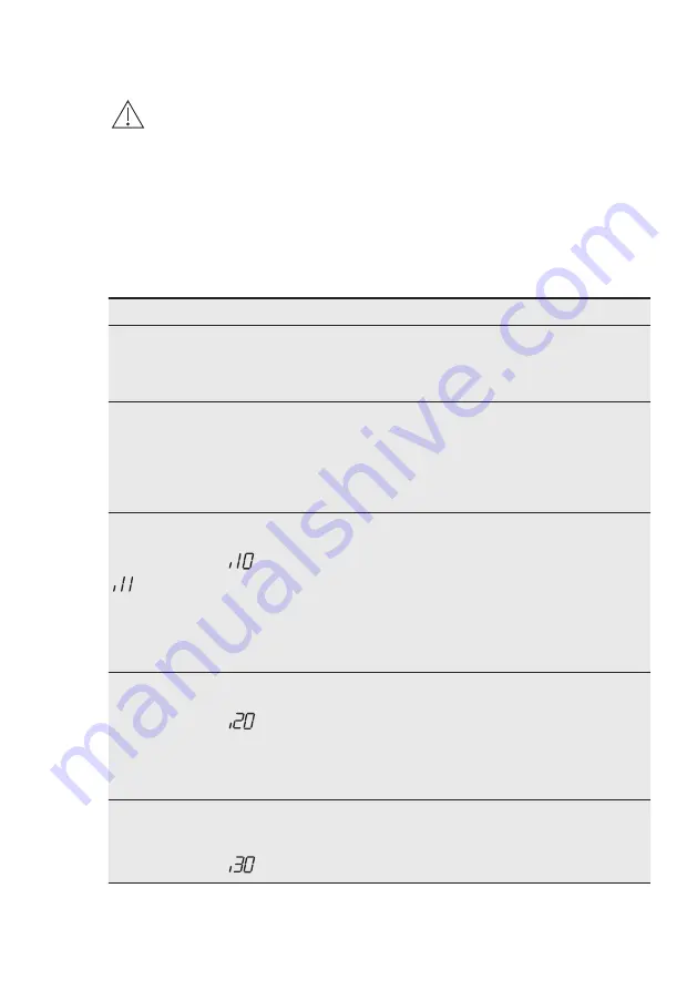 AEG FSS6370XP User Manual Download Page 69