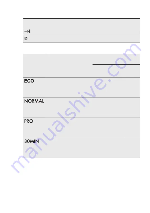 AEG GS45AVB User Manual Download Page 7